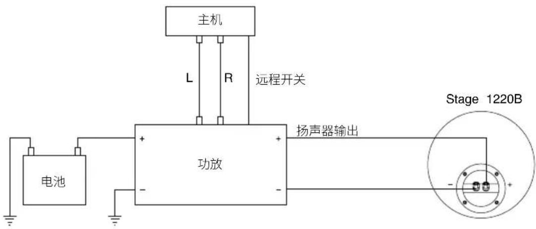 JBL Stage 1220B - 低音炮连接 - 1