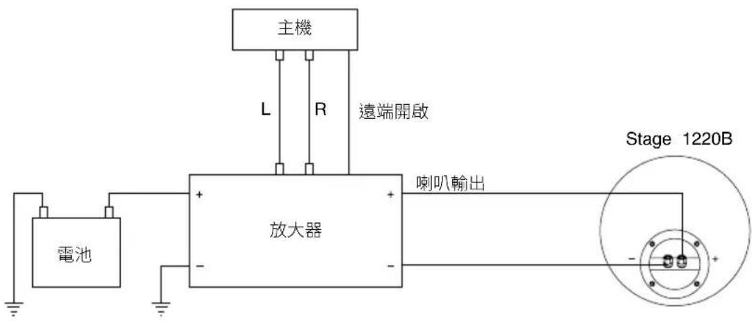 JBL Stage 1220B - 喇叭連接 - 1