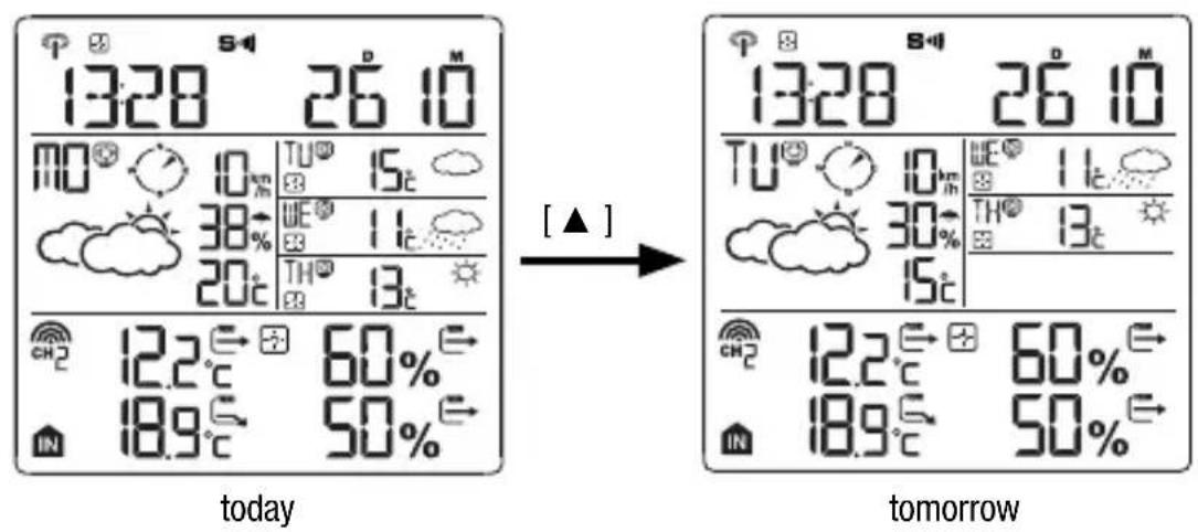 BRESSER 4Cast NG 7001023 - DISPLAY OF WEATHER FORECAST - 1