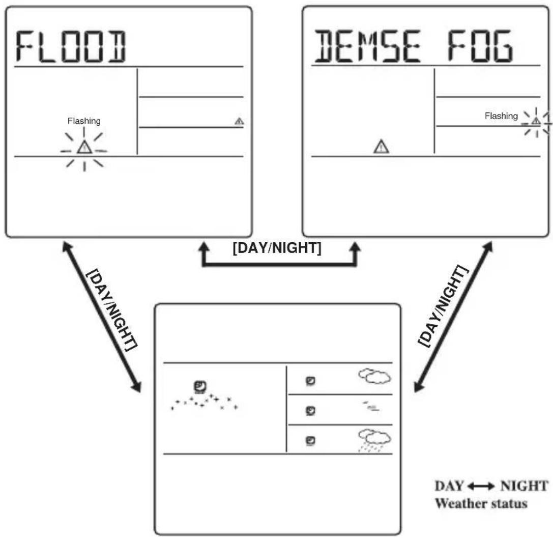 BRESSER 4Cast NG 7001023 - INFORMATIONER OM KRITISKE VEJRSITUATIONER - 2