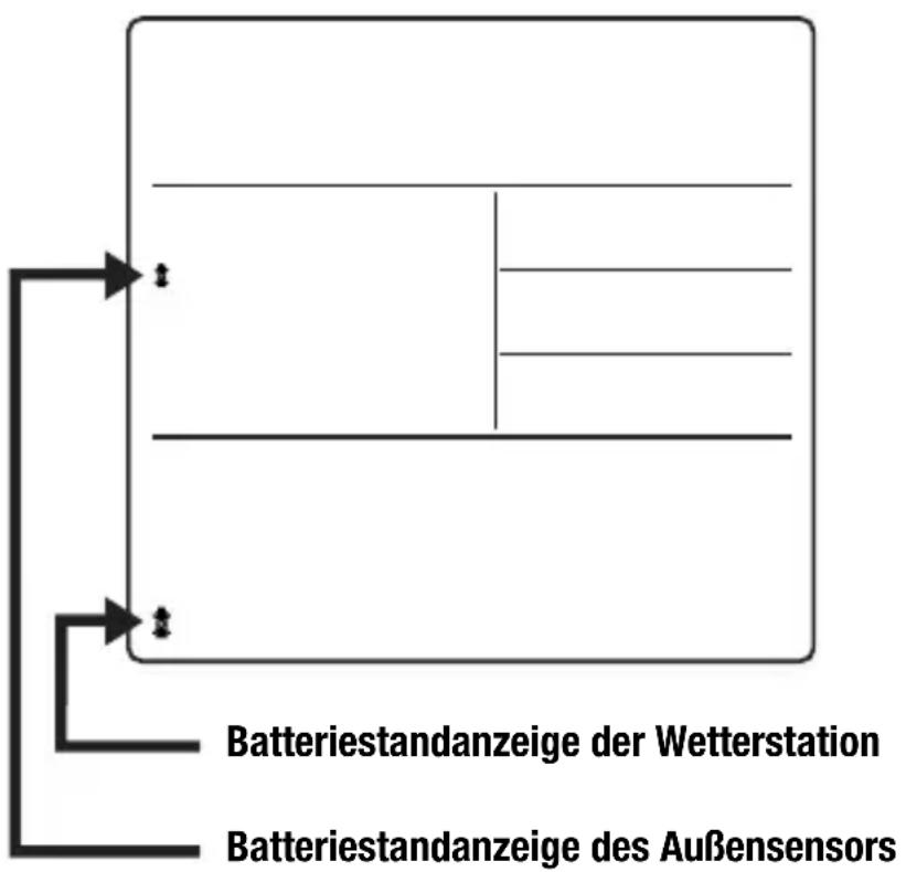 BRESSER 4Cast NG 7001023 - BATTERIESTANDANZEIGE - 1