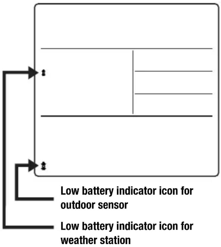 BRESSER 4Cast NG 7001023 - LOW BATTERY INDICATION - 1