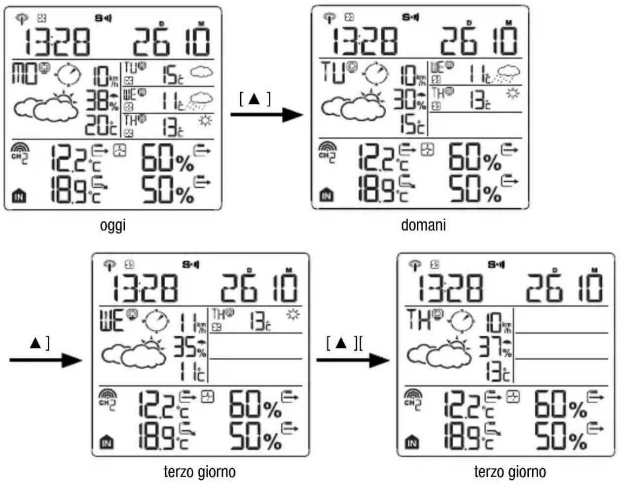 BRESSER 4Cast NG 7001023 - VISUALIZZAZIONE DELLE PREVISIONI METEO - 1