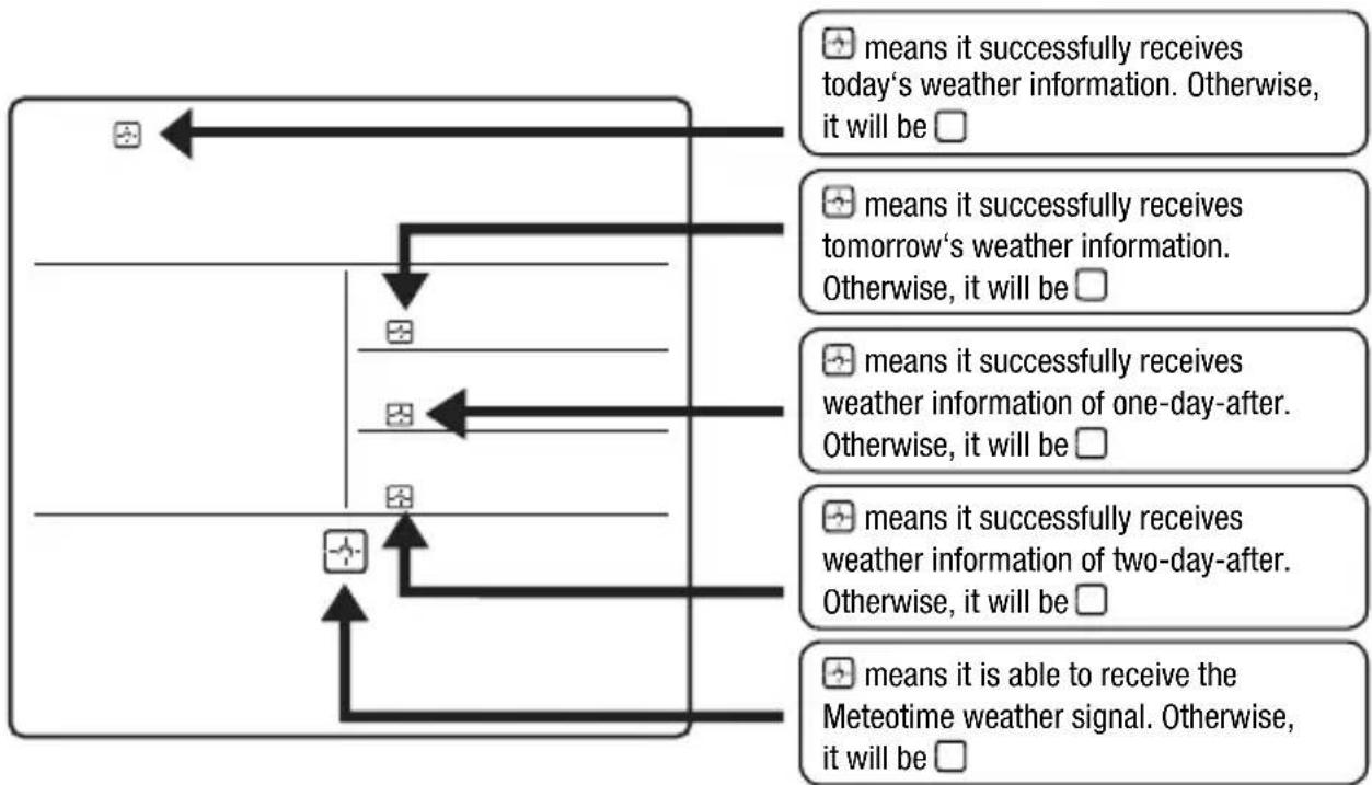 BRESSER 4Cast NG 7001023 - GETTING STARTED - 3