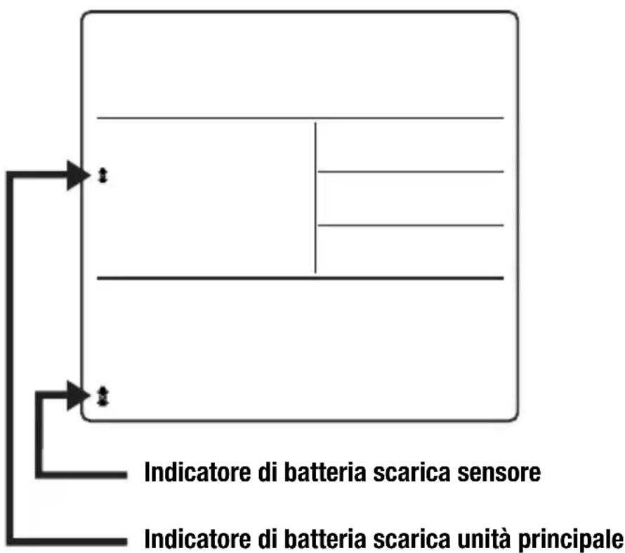 BRESSER 4Cast NG 7001023 - INDICAZIONE BATTERIA SCARICA - 1