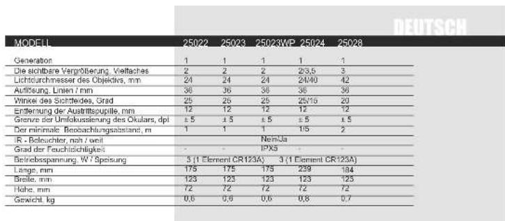 Yukon Tracker 3x42 - CONSERVATION - 1