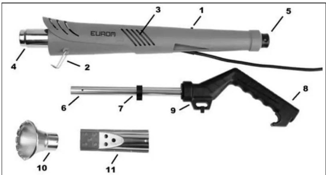 Eurom Electric Weedburner 2in1 - Popis a montáž - 1