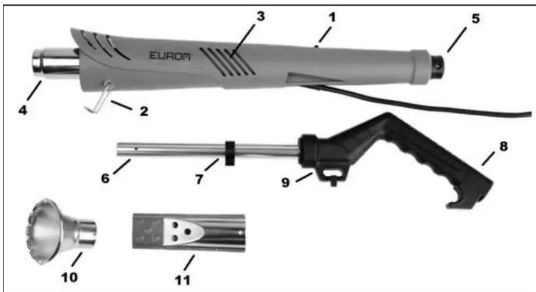 Eurom Electric Weedburner 2in1 - Descriere și montaj - 1