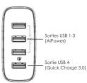 Aukey 4Port USB Wall Charger - 1