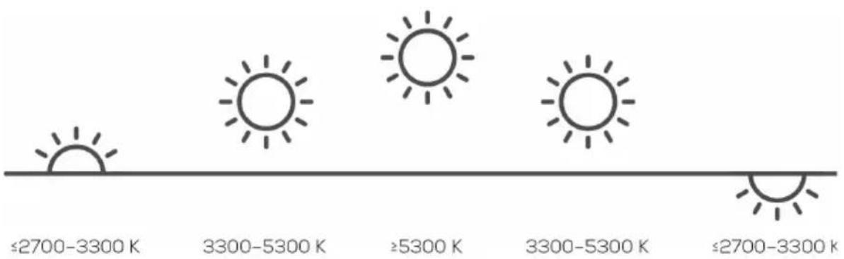 BEURER TL 45 - Miksi kirkasvalolampulle on annettu nimeksi "Perfect Day"? - 2