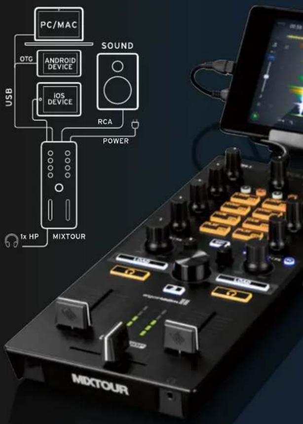 Reloop Mixtour - QUICK START GUIDE INSTALLATION &amp; SETUP - 1
