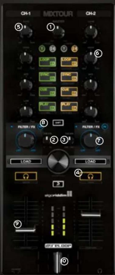 Reloop Mixtour - MIXER SECTION - 1