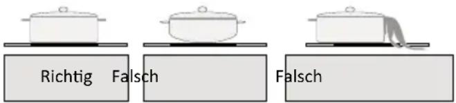 INVENTUM VKI5510ZWA - Für Induktionskochfelder geeignete Töpfe und Pfannen - 1
