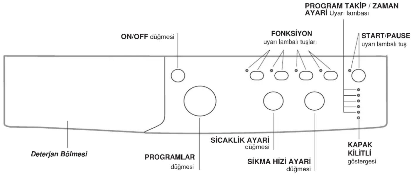 INDESIT IWC 71253 ECO EU - Çamaşır makinesinin tanımı ve programların çalıştırılması - 1