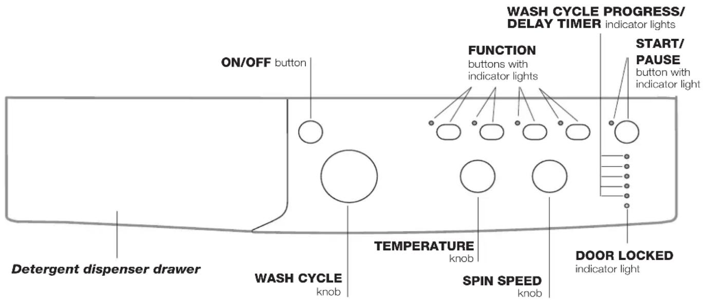 INDESIT IWC 71253 ECO EU - Control panel - 1