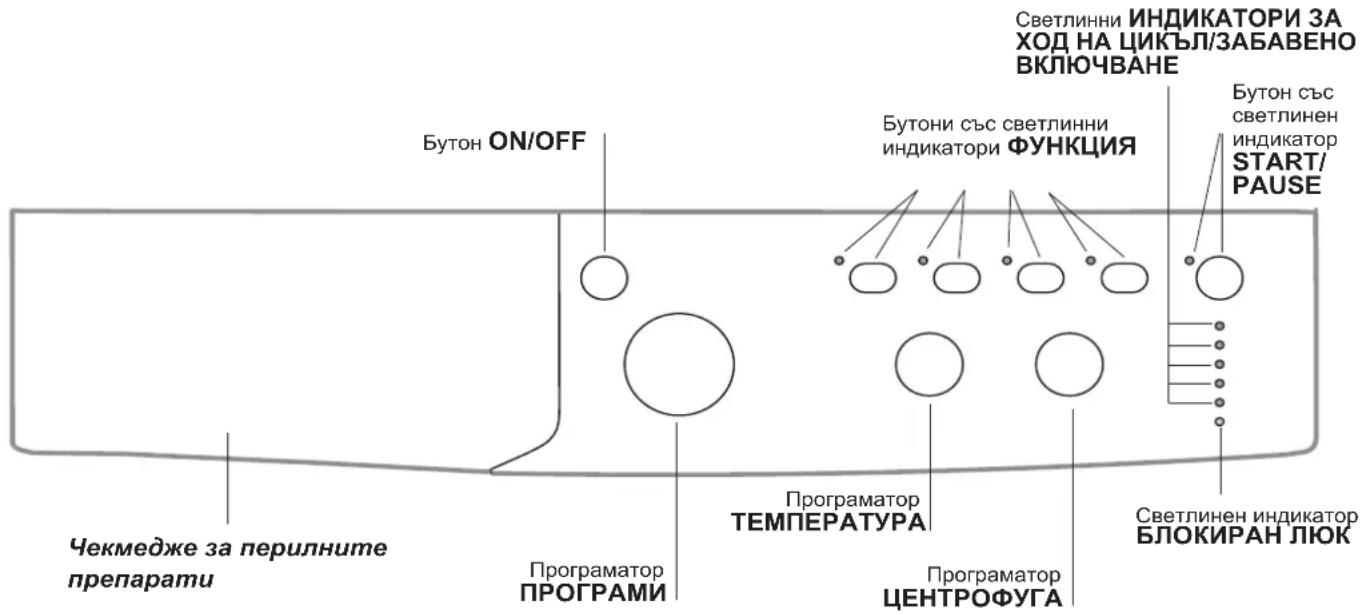 INDESIT IWC 71253 ECO EU - Описание на пералната машина и пускането на дадена програма - 1