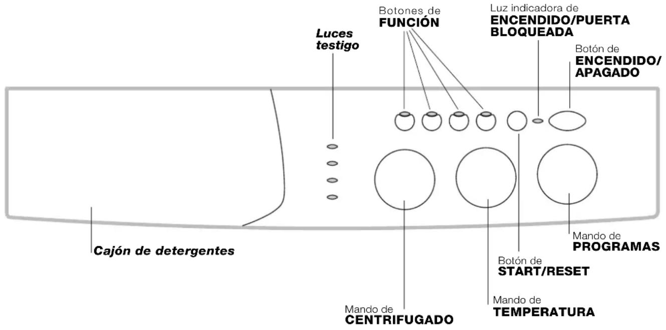 INDESIT WIXXL 126 S (EU).1 - Descripción de la lavadora - 2