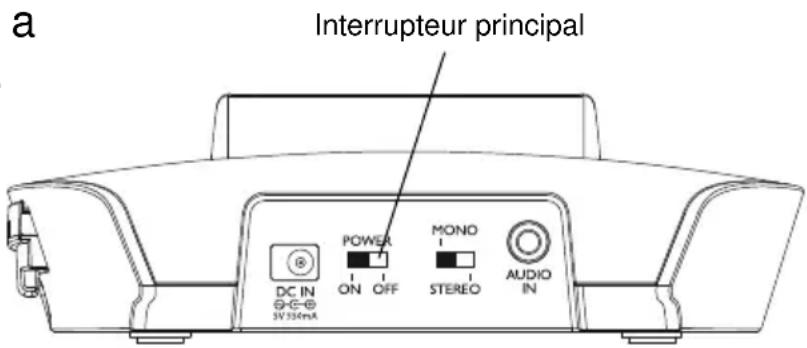 Fysic FH75 - Activer et désactiver la base: - 1