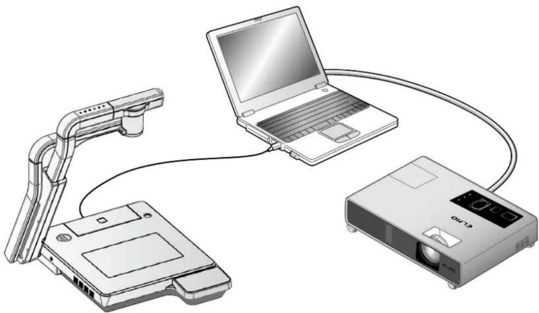 Elmo P100HD - 3-4 Présentation à partir d'un PC connecté à un câble USB avec le logiciel fourni - 1