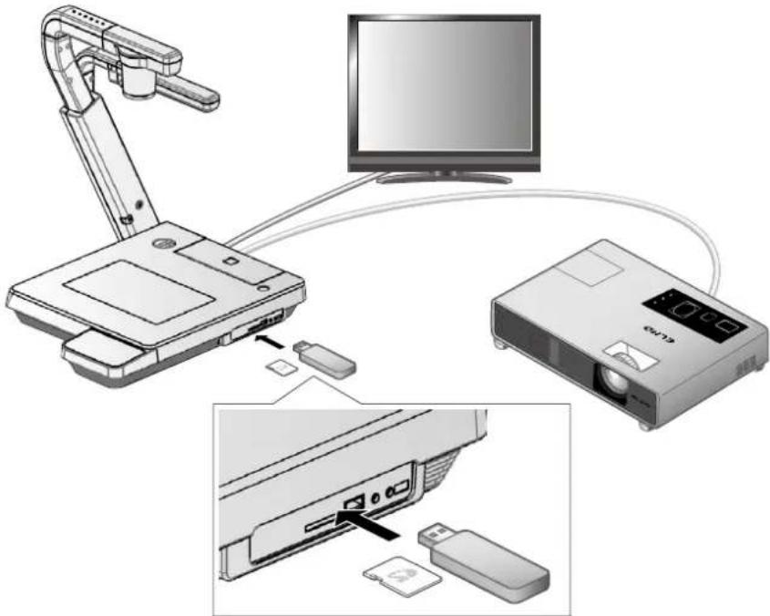 Elmo P100HD - 3-1 Utiliser une carte mémoire SD/une clé USB à mémoire flash - 1