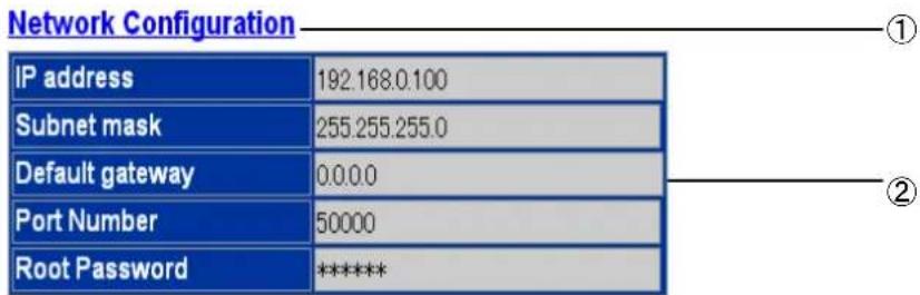 Network Configuration IP address 192.168.0.100 Subnet mask 255.255.255.0 Default gateway 0.0.0.0 Port Number 50000 Root Password ****** ① ②