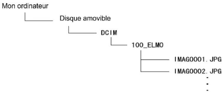 Elmo P100HD - Note - 1