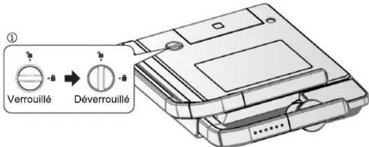 Verrouillé Déverrouillé