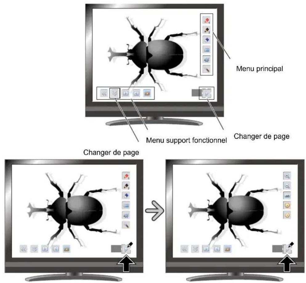 Menu principal Menu support fonctionnel Changer de page Changer de page