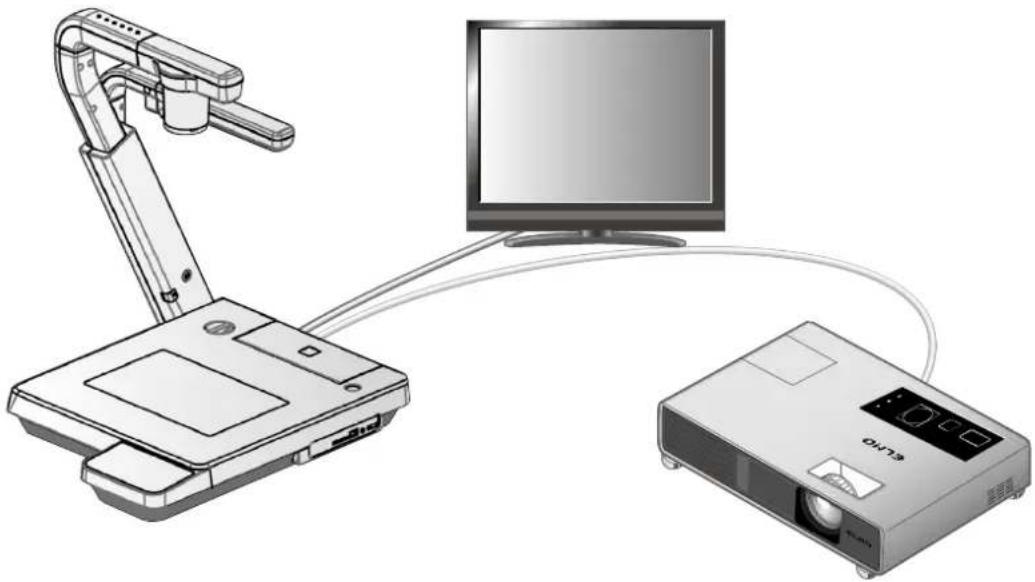 Elmo P100HD - 3-2 Envoyer une image différente vers la sortie RGB et la sortie HDMI - 1