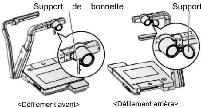 Elmo P100HD - Pour filmer une cloison de trame ou un paysage - 1