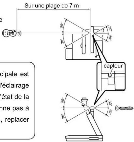 Sur une plage de 7 m 30° 30° 30° 30° 30° capteur 30° 30° 30° e cipale est 'éclairage l'état de la mne pas à , replacer