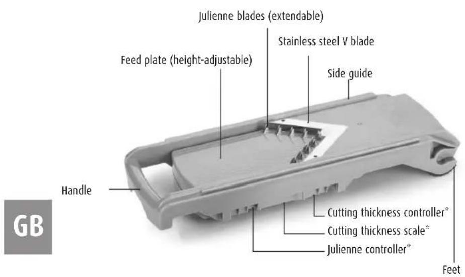 GENIUS Nicer Dicer Fusion - Components of the Nicer Slicer - 1