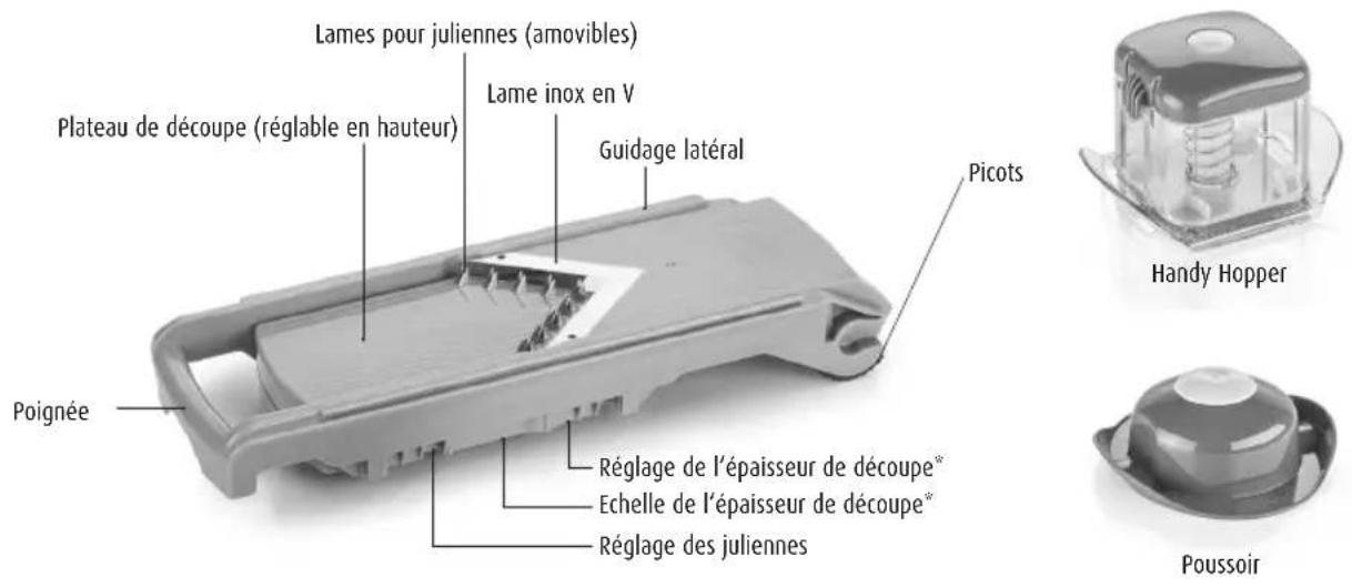 GENIUS Nicer Dicer Fusion - Composantes du Nicer Slicer - 1