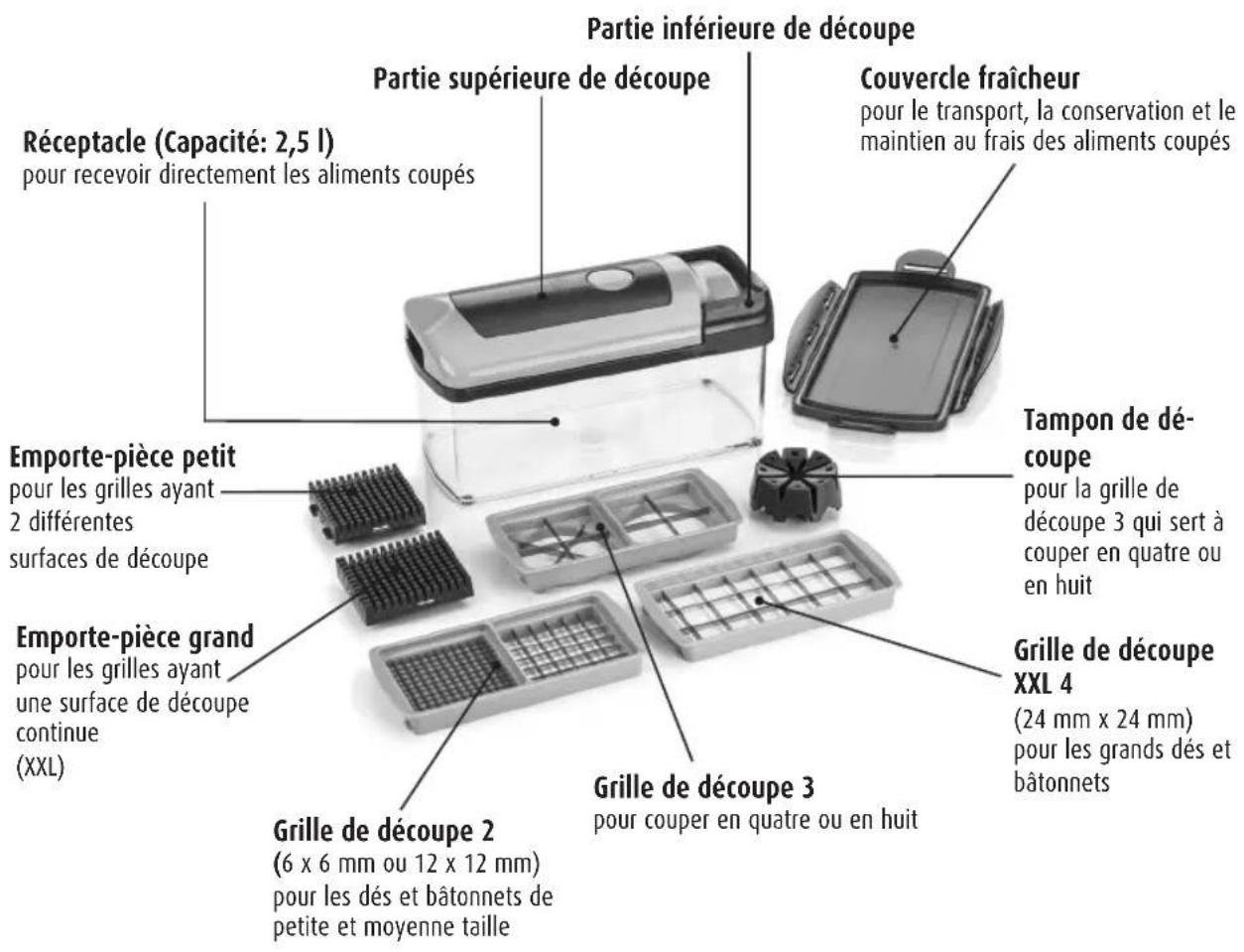 GENIUS Nicer Dicer Fusion - Composantes du Nicer Dicer Fusion - 1