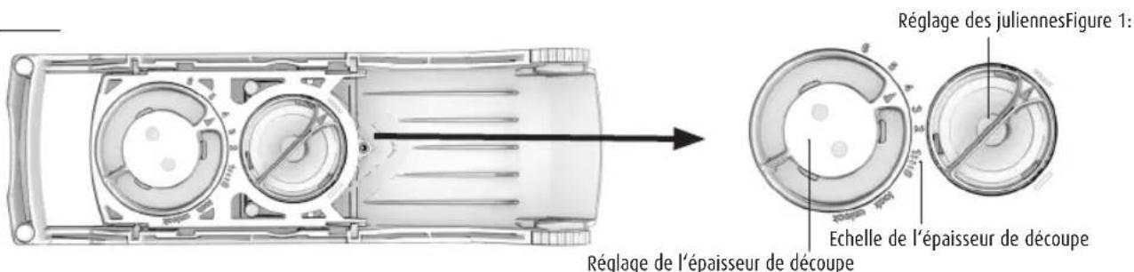 GENIUS Nicer Dicer Fusion - Réglage de l'épaisseur de coupe - 1