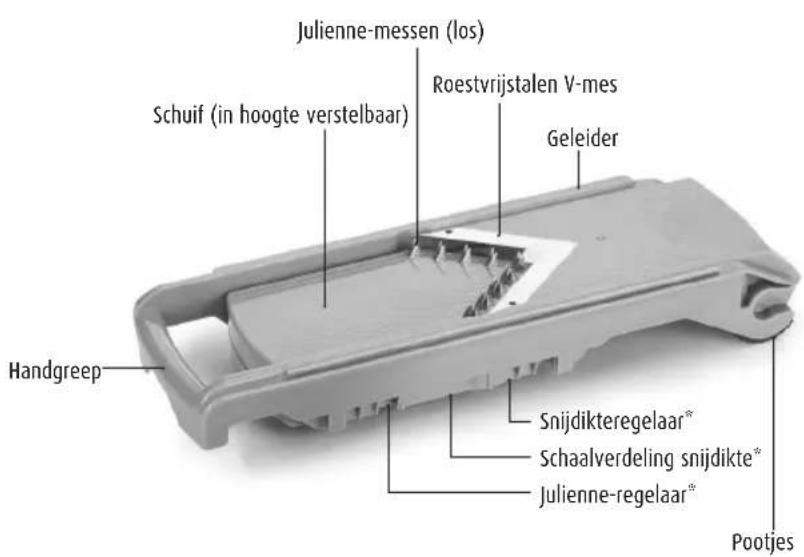 GENIUS Nicer Dicer Fusion - Componenten van de Nicer Slicer - 1