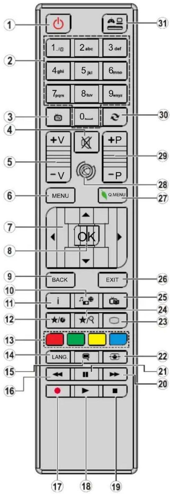 GRANDIN LD39VB2003 - Télécommande - 1