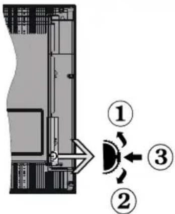 GRANDIN LD39VB2003 - Le bouton de contrôle & Fonctionnement de TV - 1