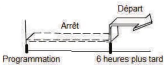 HTW PFC12P11WF - Exemple : - 2