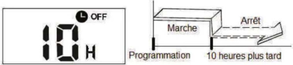 HTW PFC12P11WF - Exemple : - 3