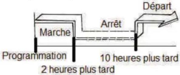 HTW PFC12P11WF - Exemple : - 5