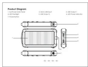 Aukey PBP17 - 5