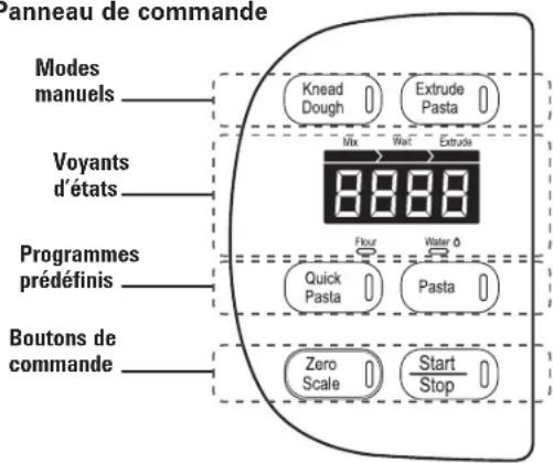 HAMILTON BEACH 86650 - Panneau de commande - 1