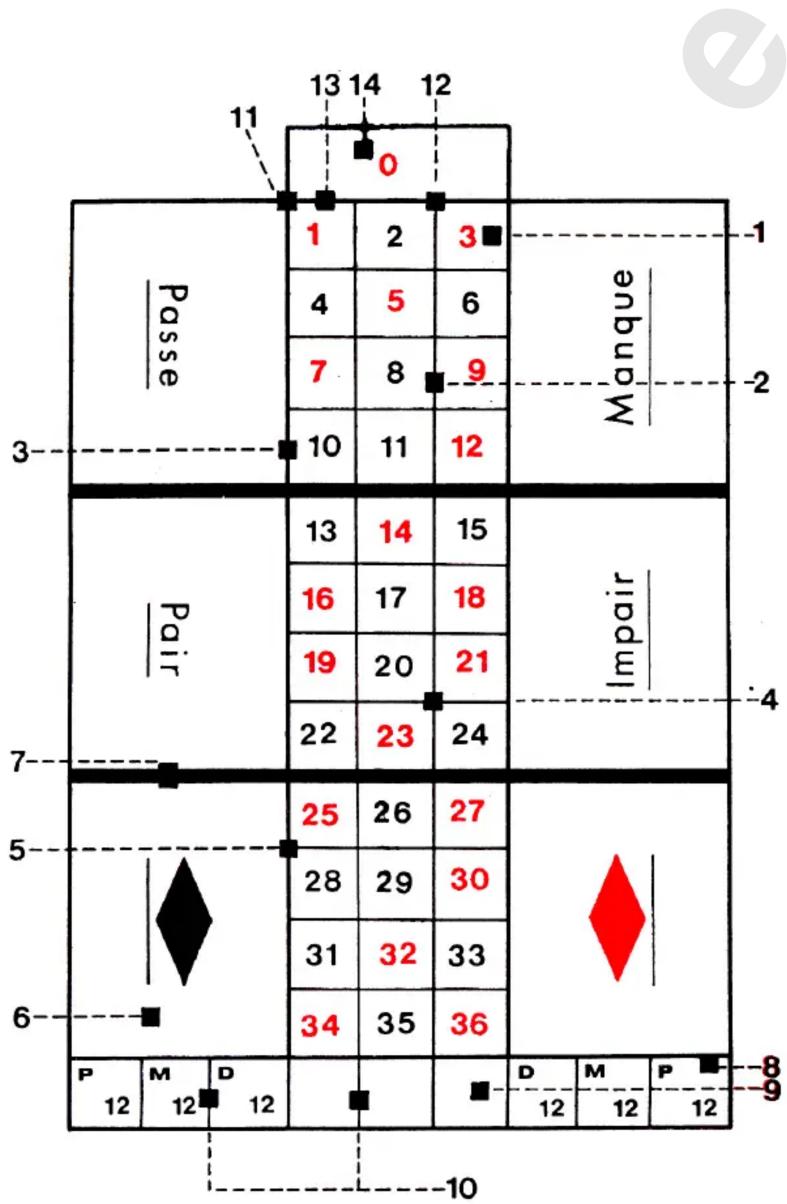 Philos Roulette Set Design I - Facon de miser - 1