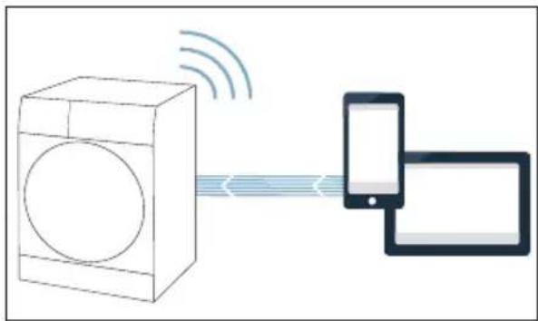 SIEMENS iQ800 WT7HXE90CH - Étape 2.2 - 3