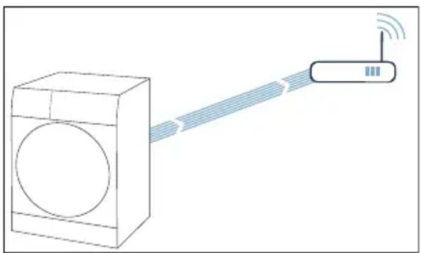 SIEMENS iQ800 WT7HXE90CH - Étape 2.1 - 2