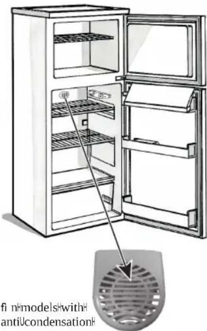 HOTPOINT HTM 1721 V - z° L L W S WL Z WL WX Y W S L U S W - 1