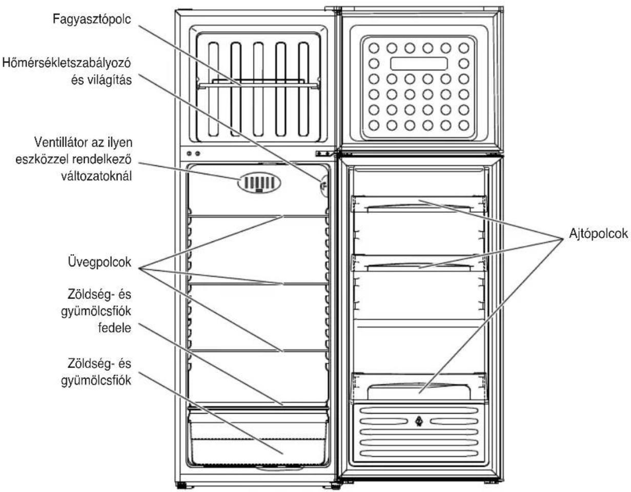 HOTPOINT HTM 1721 V - ÁTTEKINTÉS - 1