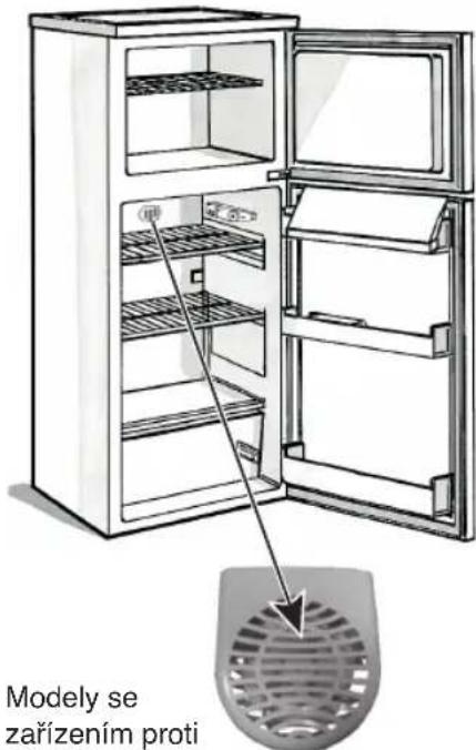 HOTPOINT HTM 1721 V - Poznámka: - 1