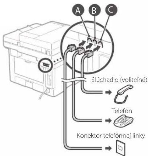 CANON iSENSYS MF449X - Pred začatím vykonávania konfigurácie - 5